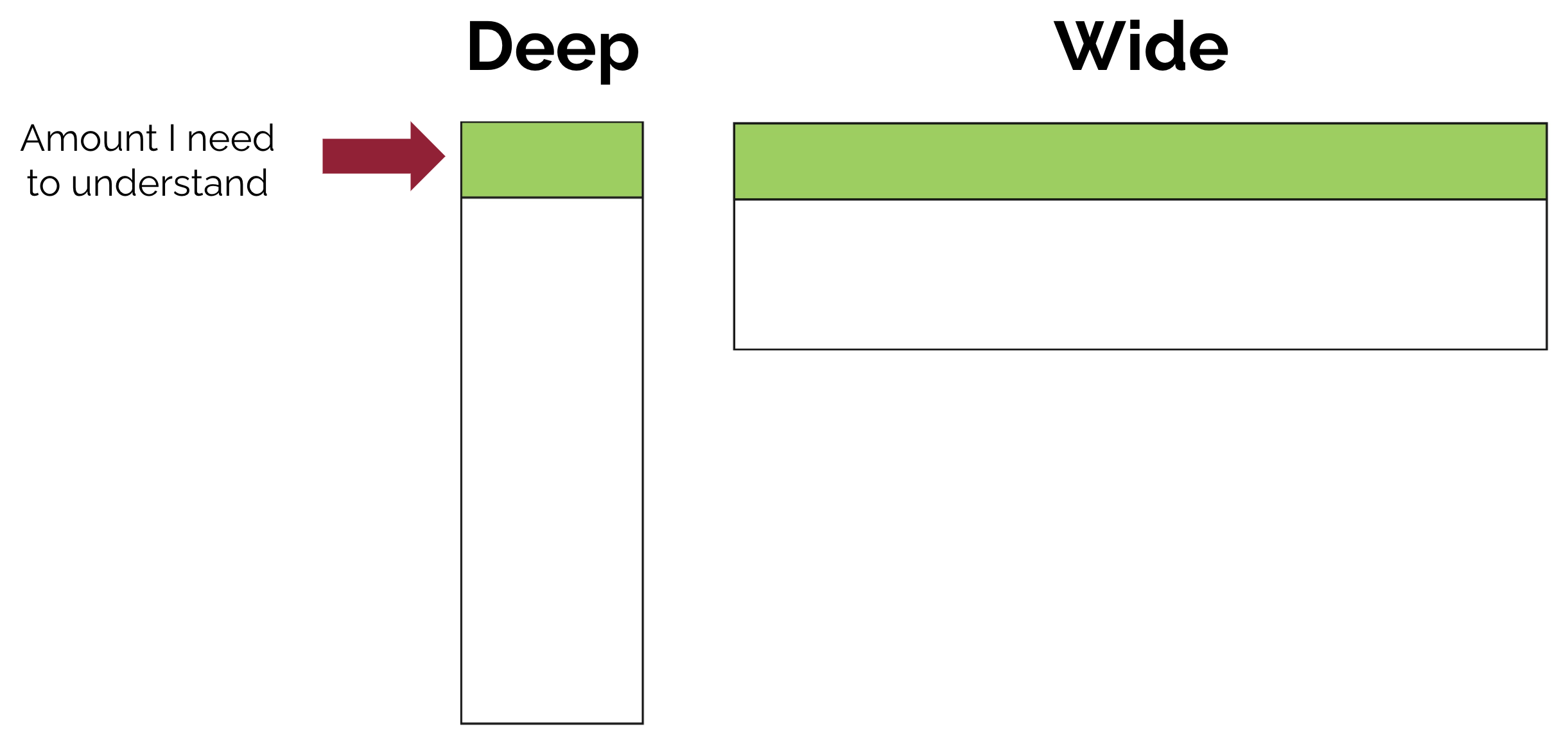 Deep vs Wide Module